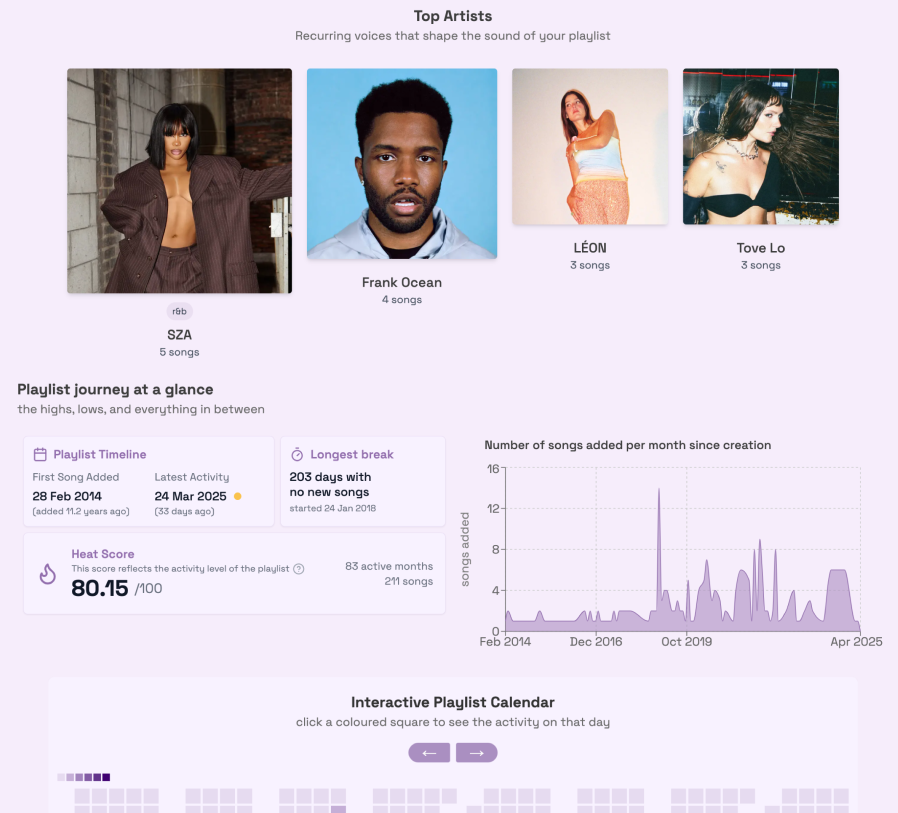 Playlist visualization detail