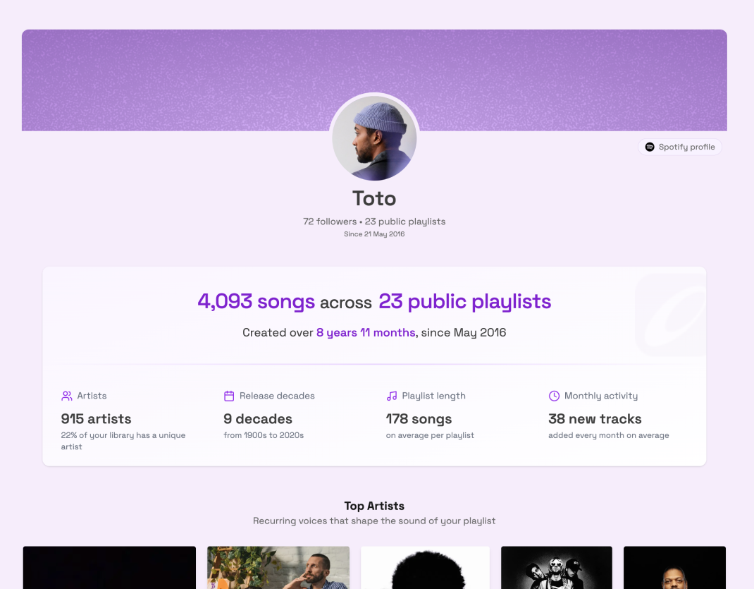 Playlist analytics main view